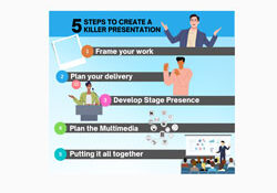 steps about how to create a presentation